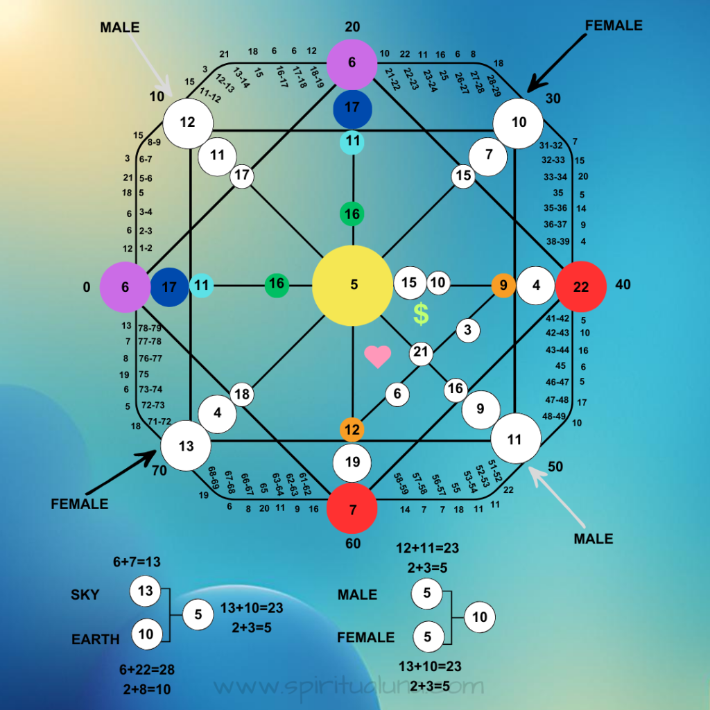 Destiny-matrix-Social Purpose-spiritualuna.com