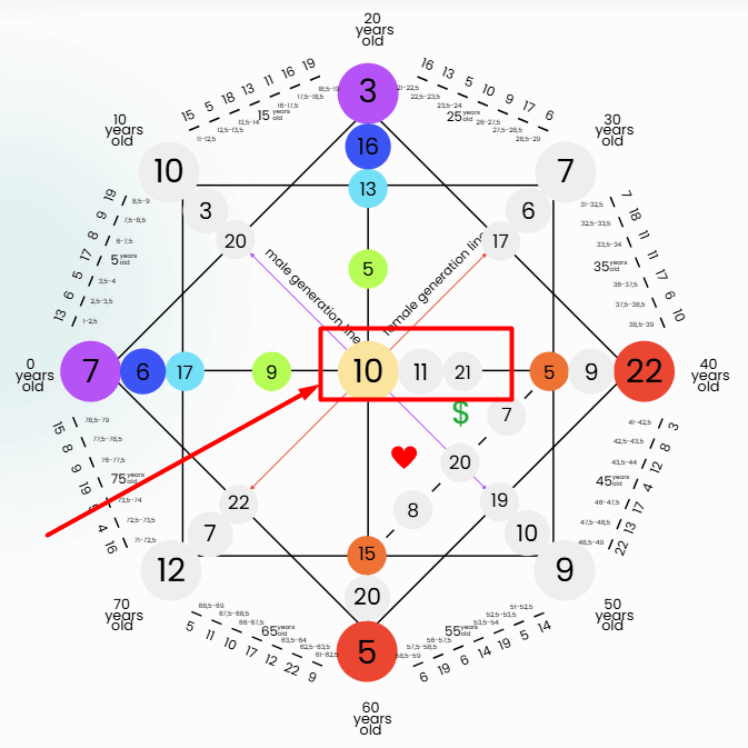 Destiny Matrix Sexual Desires - Sexuality-10-11-21