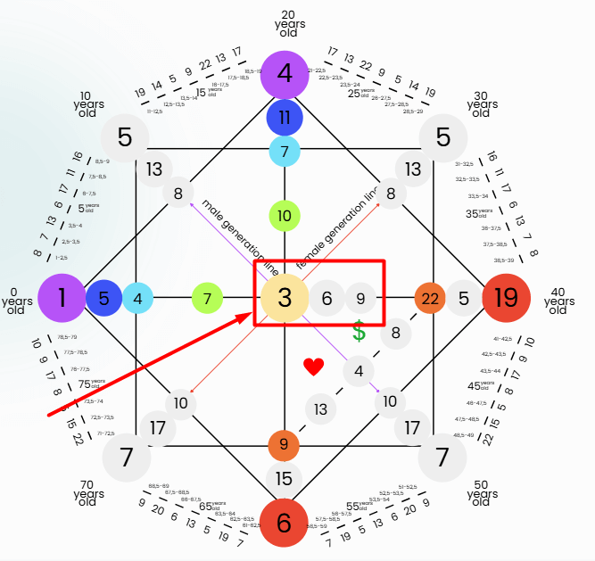 Destiny Matrix Sexual Desires - Sexuality-3-6-9
