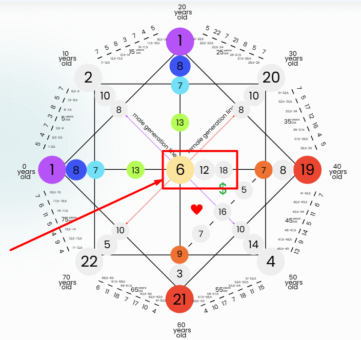 Destiny Matrix Sexual Desires - Sexuality-6-12-18