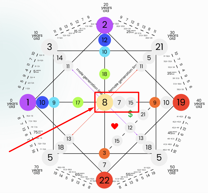 Destiny Matrix Sexual Desires - Sexuality-8-7-15