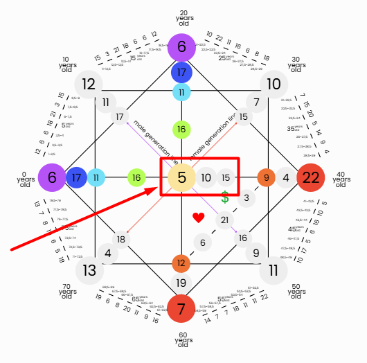Destiny Matrix Sexual Desires-spiritualuna.com