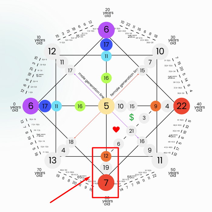 26 Karmic Tails