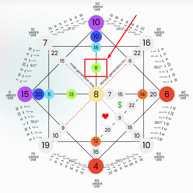 Anahata Chakra Energy-spiritualuna.com