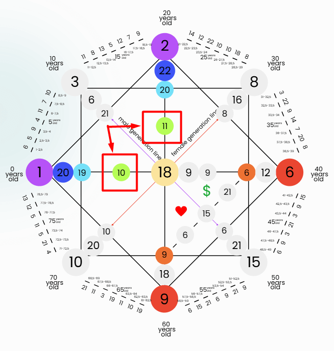 Destiny Matrix Green Zone-spiritualuna.com