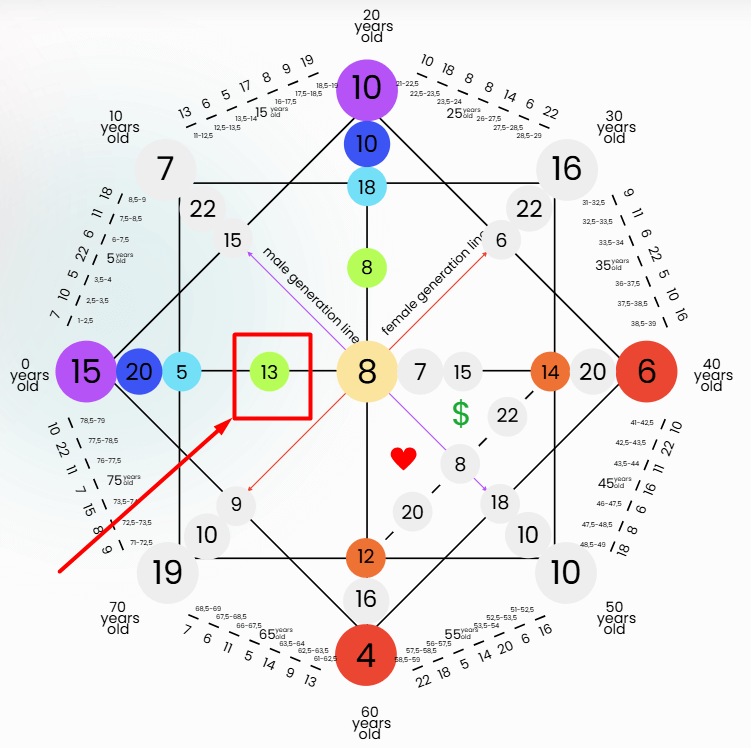 Hearts Physical Desire-spiritualuna.com