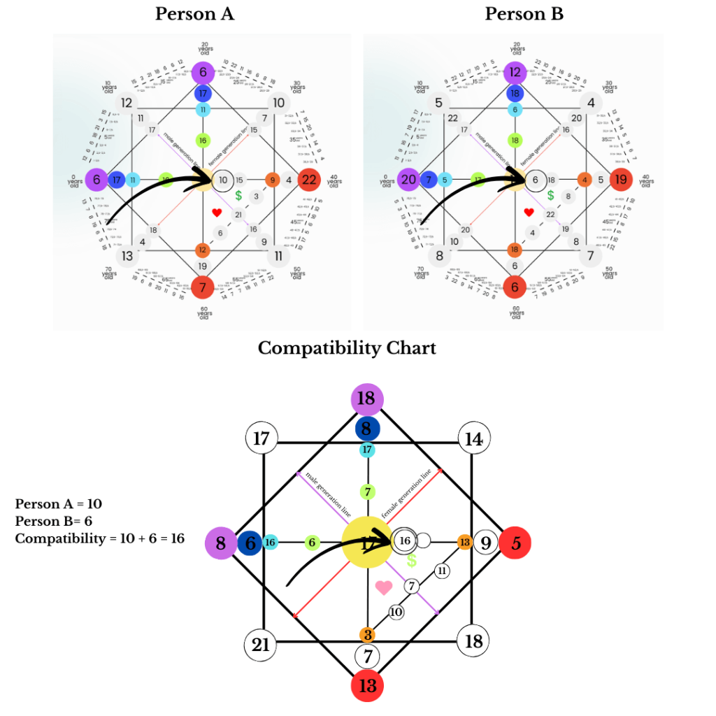 compatibility destiny matrix - center - white 1- spiritualuna.com