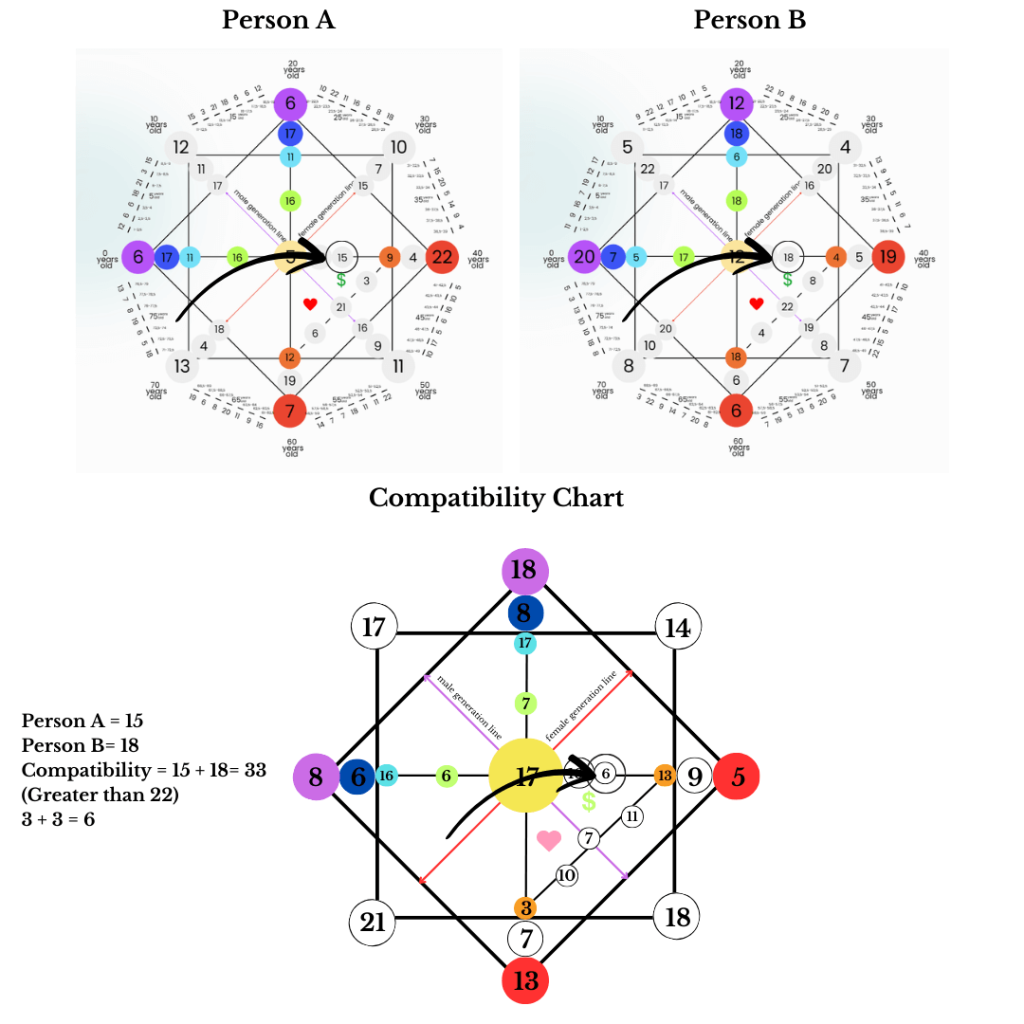 compatibility destiny matrix - center - white 2 - spiritualuna.com