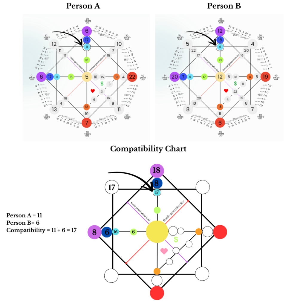 compatibility destiny matrix - light blue