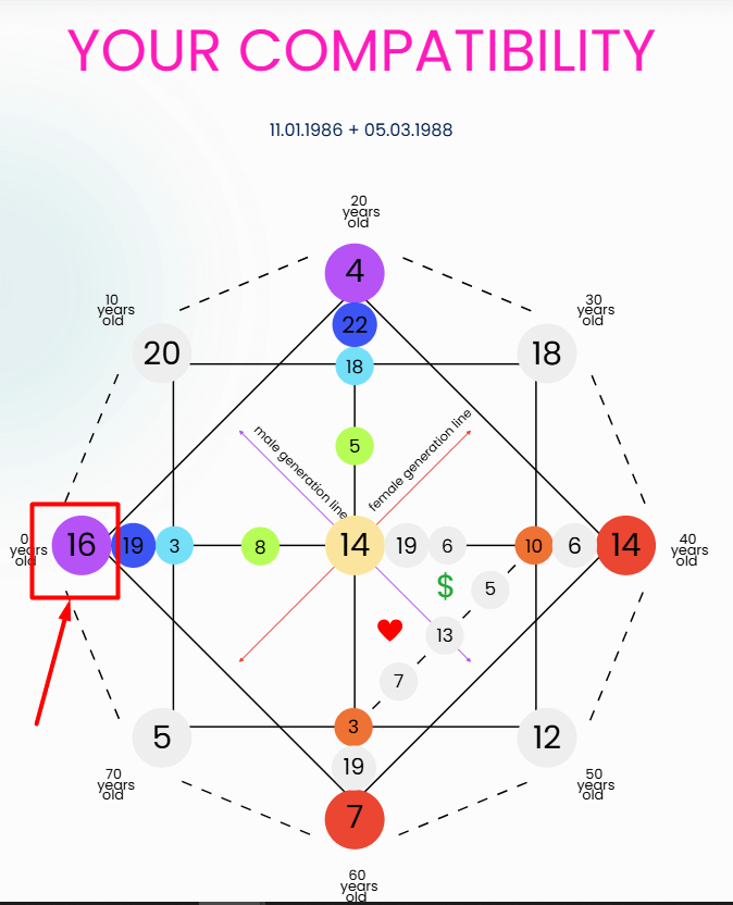 Compatibility Destiny Matrix Earth World 16 Meaning